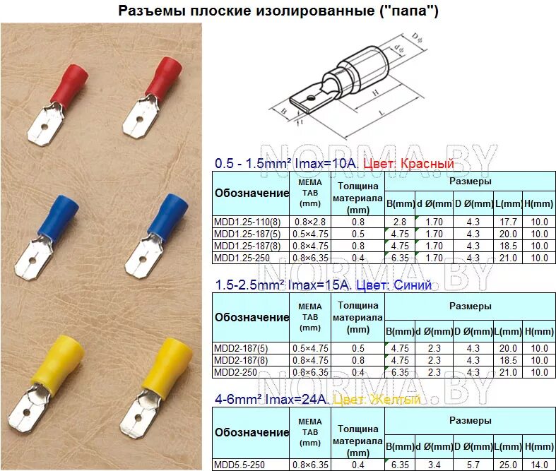 Размер папам. Разъем плоский &quot;мама&quot; рпим 2-5-0,8 размеры. разъем рпим 1,25 размер. 2.1 разъемы мама папа типоразмер. разъем плоский рпим 5,5-6-0,5 обозначение.