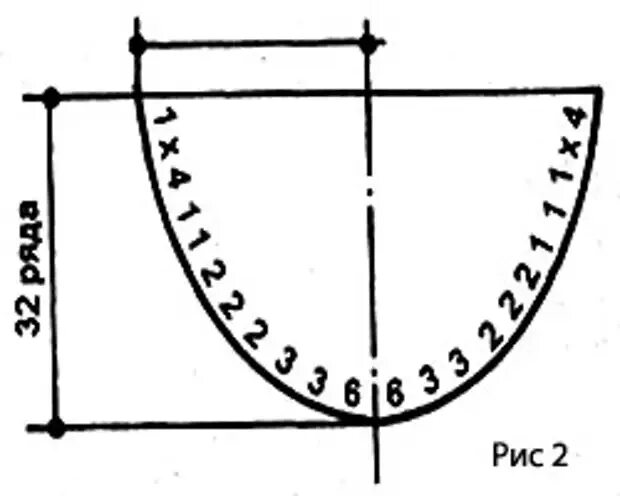 Как рассчитать вырез. Схема закрытия петель горловины спицами. Схема убавления петель горловины. Круглый вырез горловины спицами. Круглая горловина спицами схема.