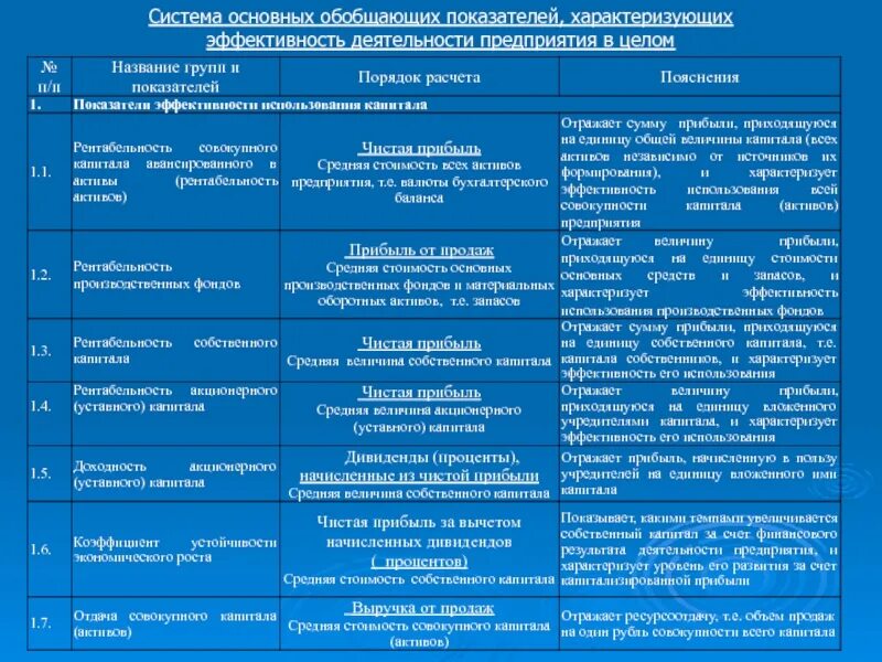Система показателей характеризующих деятельность предприятия. Общие показатели эффективности деятельности фирмы. система показателей эффективности деятельности предприятия. основные показатели эффективности деятельности предприятия. основные показатели эффективности предприятия.