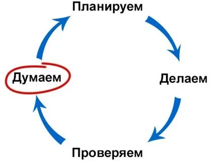 С ней планируем