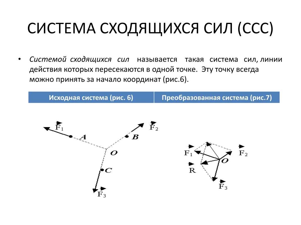 Система сил теоретическая механика. Система сходящихся сил теоретическая механика. Теоретическая механика плоская система сходящихся сил. Равнодействующая системы сходящихся сил теоретическая механика. Система сходящихся сил формула.