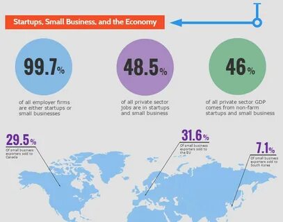 Rets extra small economy