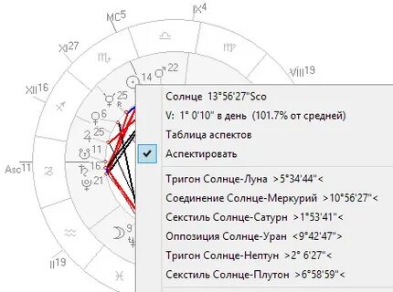 Астро сик натальная