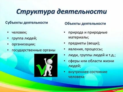 Структура деятельности предмет