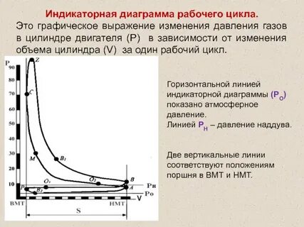 Индикаторная диаграмма