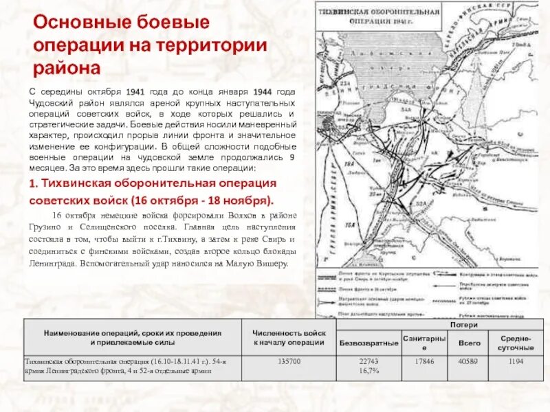 Крупнейшие наступательные операции 1944. Тихвинская оборонительная операция. Тихвинская оборонительная операция 1941 года. Карта Чудовского района 1941 года. Карта Чудовского района Новгородской области.