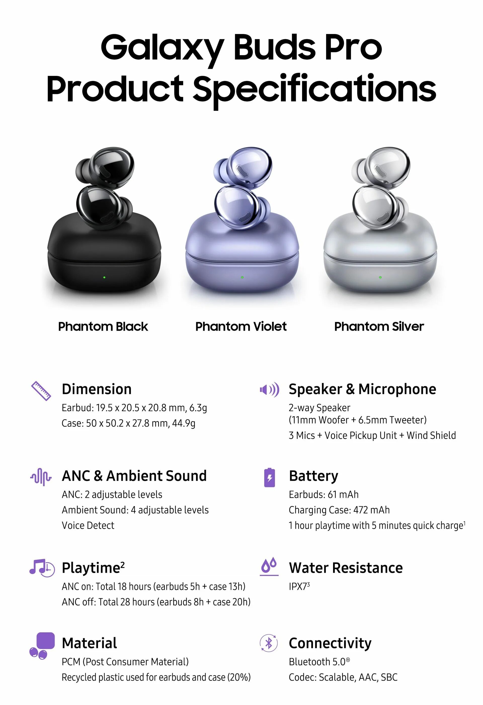 Samsung Galaxy Buds 3 Pro. Samsung Galaxy Buds 2 Pro. Samsung Galaxy Buds батарейка. Galaxy Buds Pro АЧХ. Сравнение samsung buds