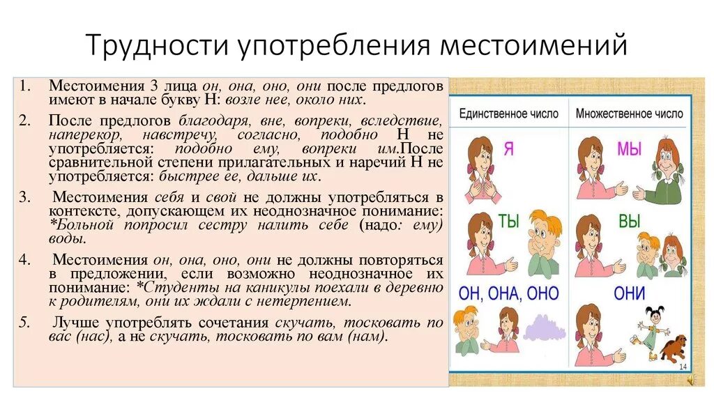 Трудности употребления местоимений. Употребление местоимений в речи кратко. Употребление личных местоимений в речи. Трудные случаи употребления местоимений кратко.