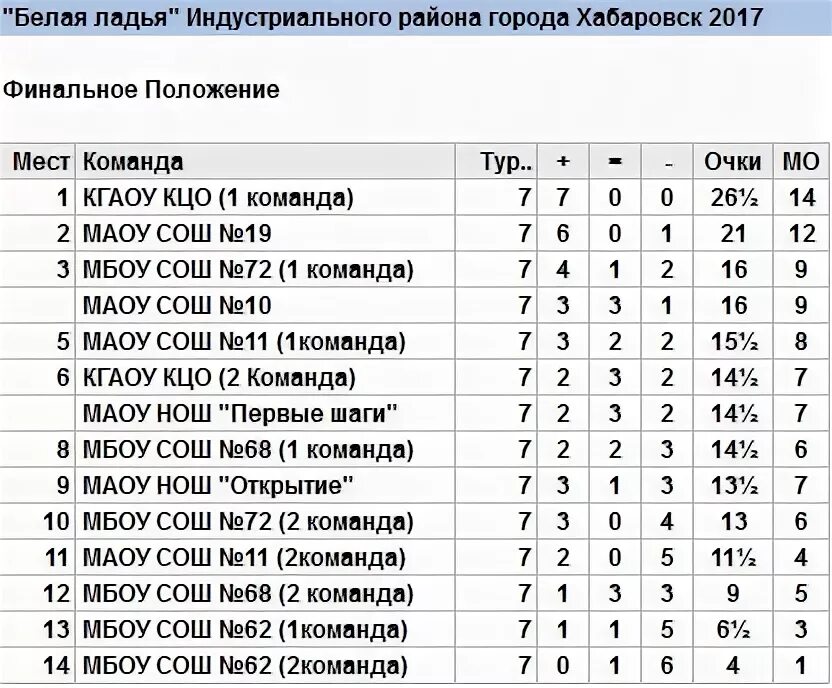 Расписание кунгур орда