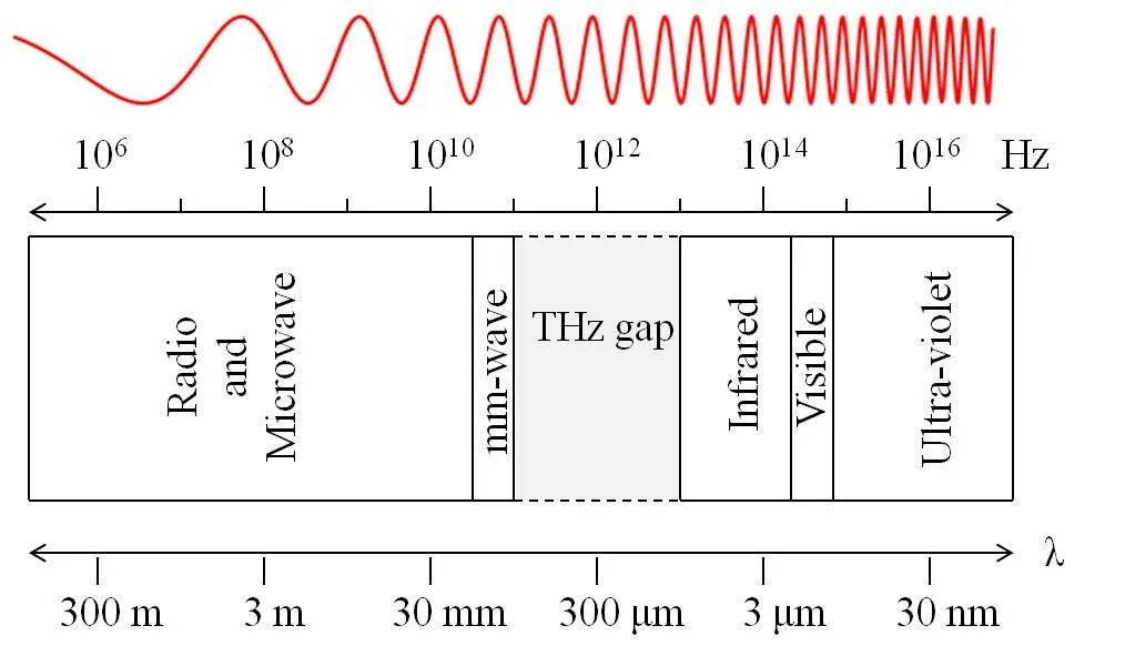 Терагерц рондель камень. Терагерц бусины. Камень терагерц бусы. Терагерц. 1 терагерц.