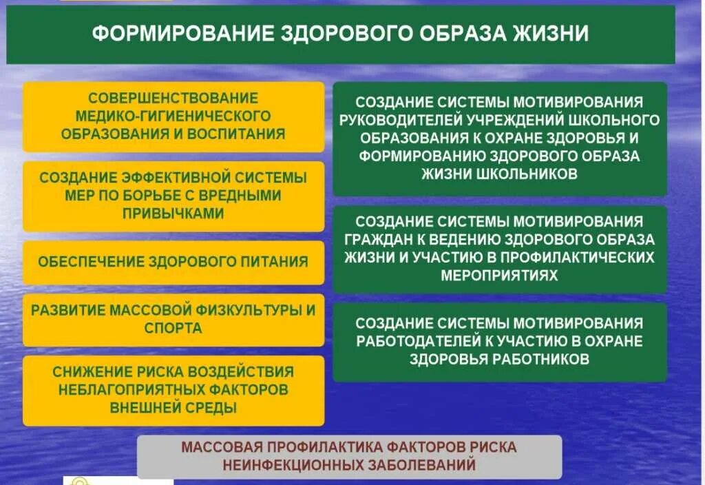 Формирование здорового образа жизни. Методы формирования ЗОЖ. Основы формирования ЗОЖ. Формирование здрового образ жизнь.