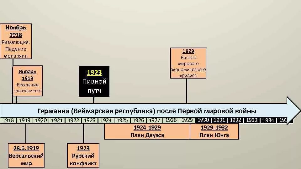 Партии Германии 1920-1930. Политическая система Германии в 1930. Полит система Германии 1930. Политическая система в 1930-х гг. ,.