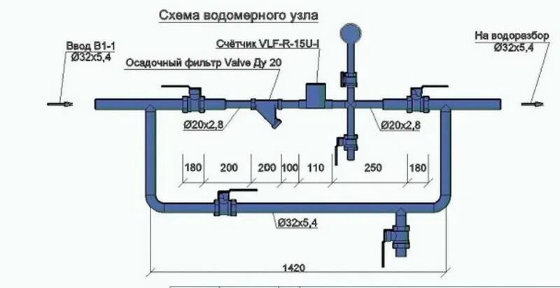 Расстояние между вводами