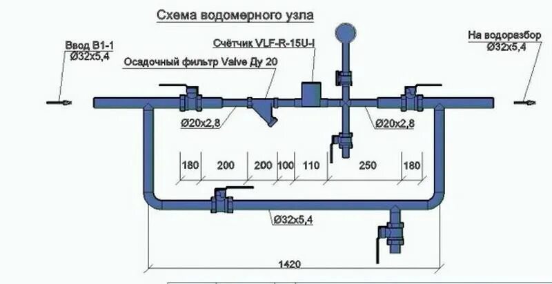 Импульсы холодная вода. Схема установки водяного счетчика с байпасом. Водомерный узел с обводной линией схема. Схема подключения счетчика ХВС ГВС. Схема установки водомерного узла ввод 32мм.