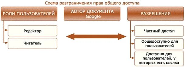 Разграничение общего и личного имущества. Разграничение общего и личного имущества