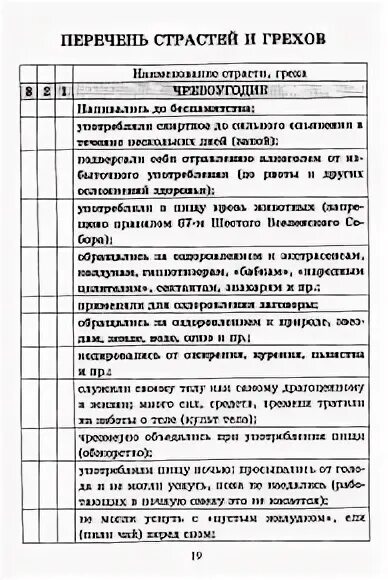 Дневник исповеди. Список грехов. Грехи перечень на исповеди перечень. Список грехов для исповеди. Перечень грехов на Исповедь для мужчин.