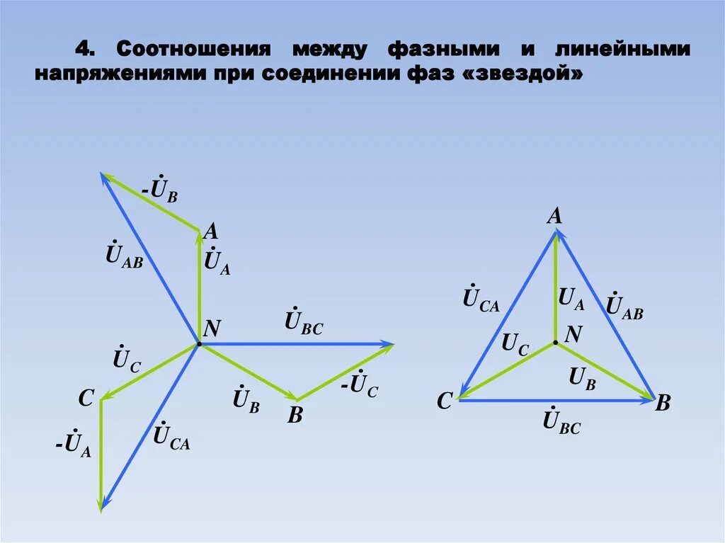 Фазное напряжение при соединении звездой. Соотношение фазного и линейного напряжения при соединении звездой. Фазные и линейные напряжения при соединении звездой. Фазные напряжения на звезде-звезде.