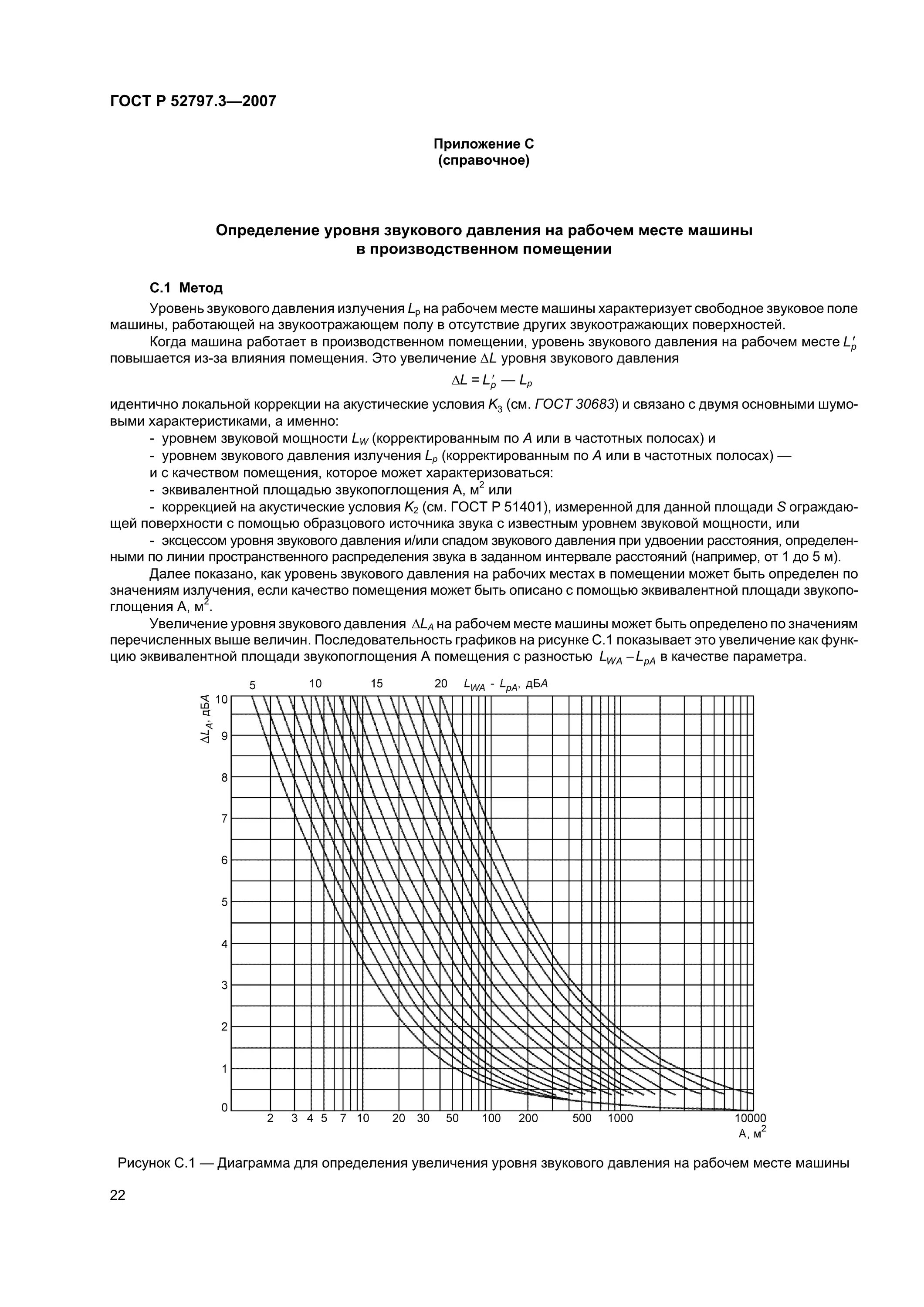 Расстояния от уровня звука