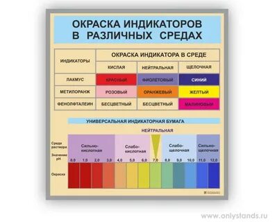 Индикатор цветов