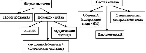 Выпусти состав