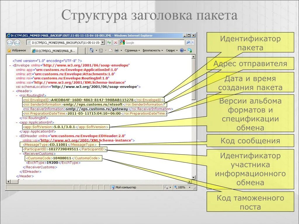 W3 org 2001 xmlschema instance