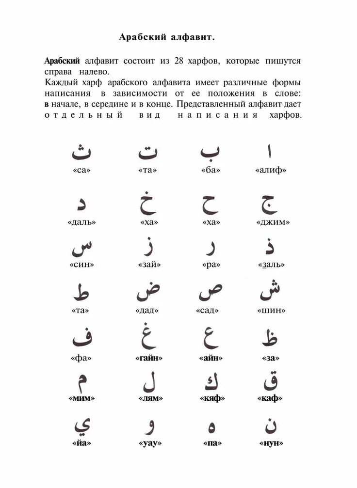 Как произносятся арабские. Алфавит арабского языка. Арабский алфавит для начинающих книга. Арабский алфавит для начинающих детей. Арабский алфавит с транскрипцией.