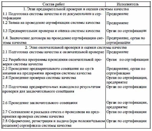 Этапы оценки системы качества. Базовый показатель качества продукции. Последовательность этапов экспертной оценки уровня качества. Методики оценки качества продукции. Оценка качества этапы оценки качества.