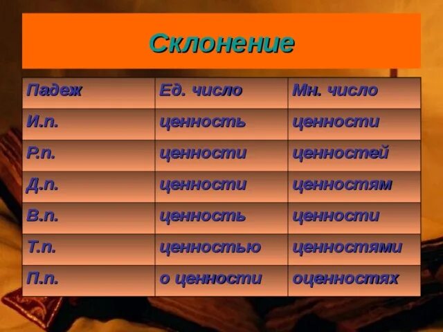 Дрова множественное число. Восемьдесят склонение по падежам. ценность слова. ценность синоним. склонение по падежам число 564.