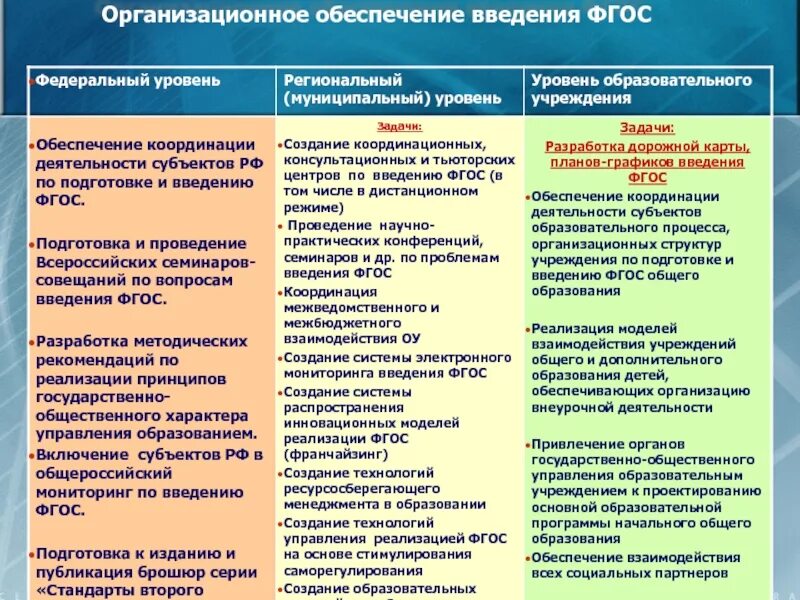 Региональная система управления образованием. Региональный уровень образования и муниципальный. Региональный уровень управления образованием. Система образования на региональном уровне. Уровни образовательных учреждений.