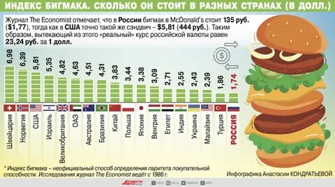 События в разных странах разных годов