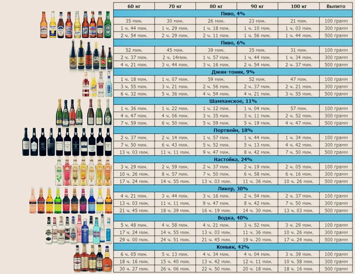 Сколько времени выветривается пиво из организма мужчины