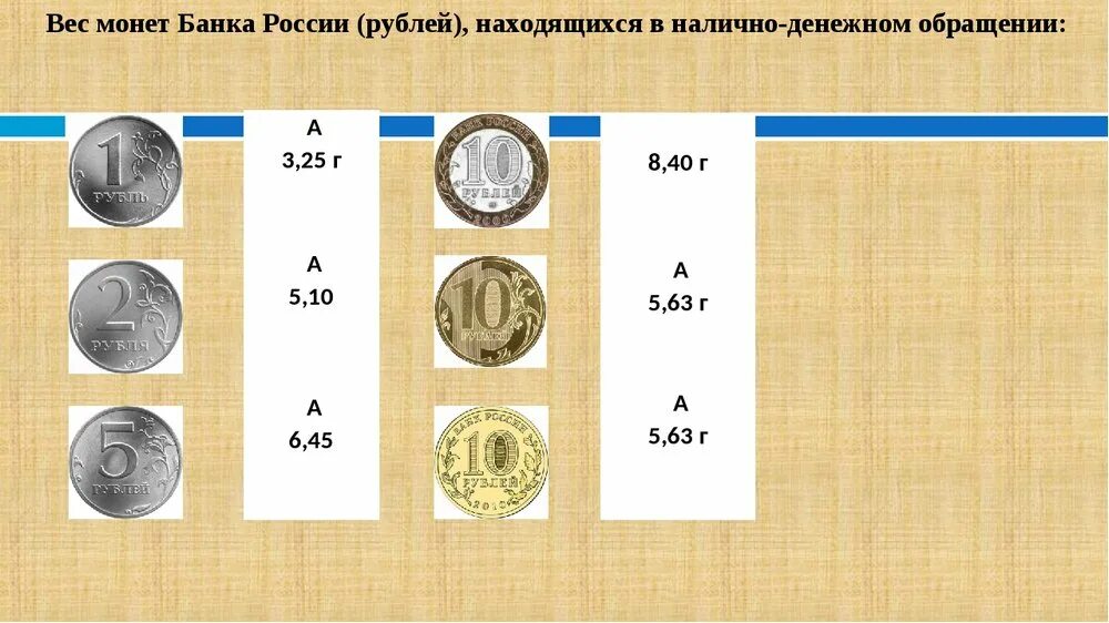 Вес 5 и 10 рублей