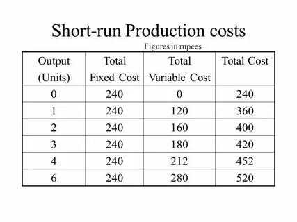 Total variable cost