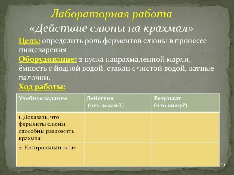 Исследование слюны на крахмал. Изучение действия ферментов слюны на крахмал лабораторная работа. Лабораторная работа действие слюны. Лабораторная работа действие слюны на крахмал. Действие ферментов слюны на крахмал.