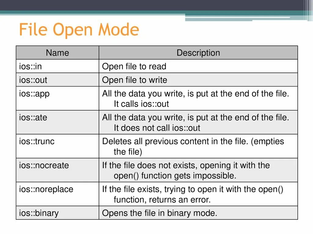 IOS C++. Функция open. Функция Mode. Режимы открытия c++. Out in the open 2