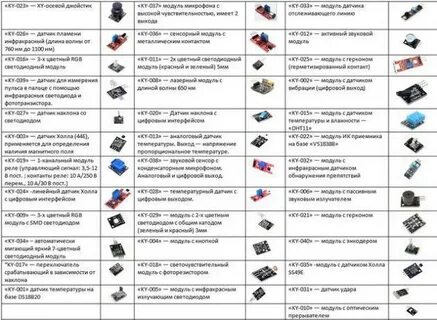Датчики список