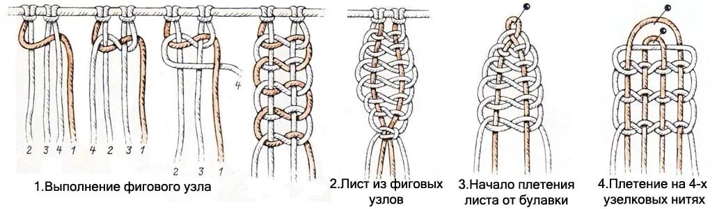 Узлы макраме для начинающих плоский узел. Макраме базовые узлы схемы. Узлы макраме схемы плетения. Макраме для начинающих схемы плетения.