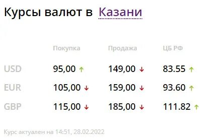 Адрес валюты казань