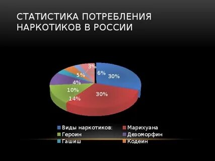 Сколько людей умирает от передозировки
