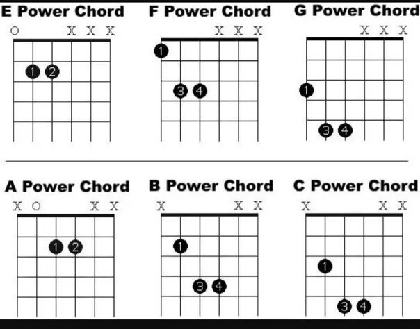 Пауэр аккорды. Квинт аккорды для гитары. с5 квинт аккорд. power chords на электрогитаре. power chords для гитары.