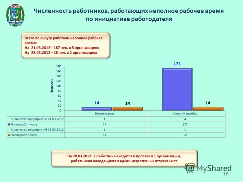 Численность работников работавших неполное рабочее время. Показатели скрытой безработицы. Количество работающих. Численность работников работавших неполное рабочее время. Чем различается списочная и среднесписочная численность работающих?.