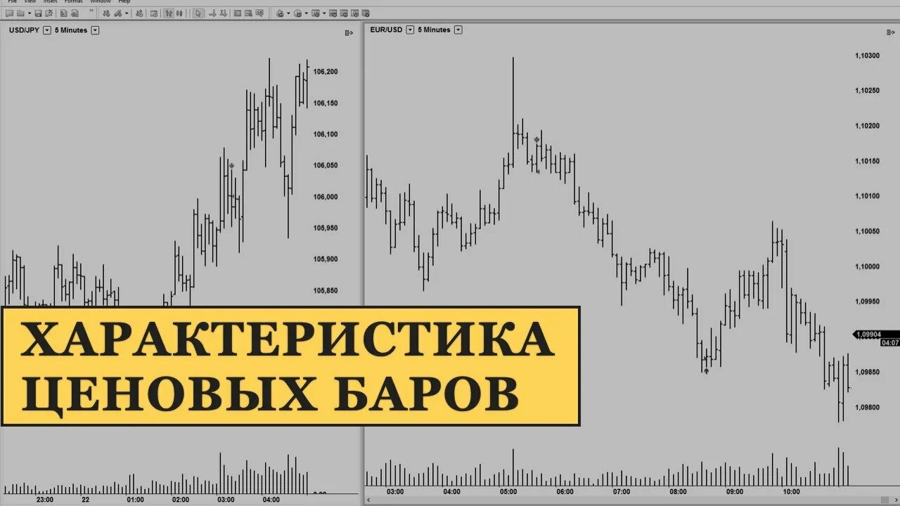 График бар. Барный анализ графика. чтение баров на графиках. график бары в трейдинге. бары технический анализ.