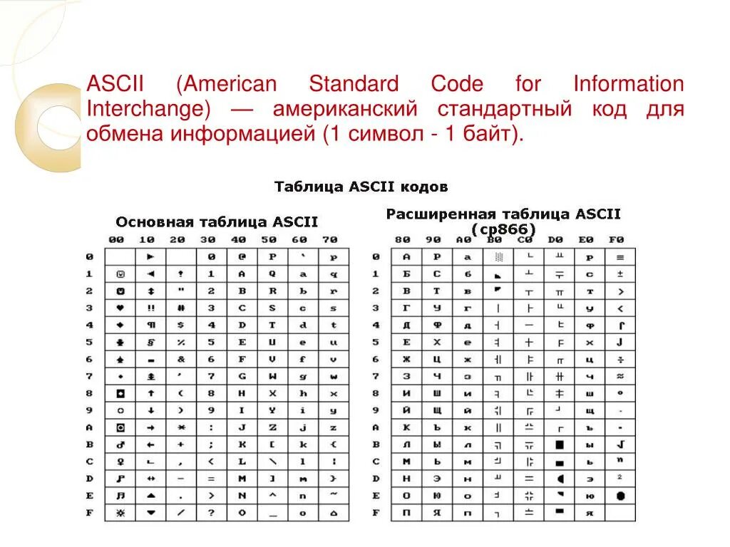 Таблица кодировки asc2. Таблица ASCII 16 ричная система. Алфавит ASCII коды. Кодовая таблица ASCII шестнадцатеричный код. Код символа z