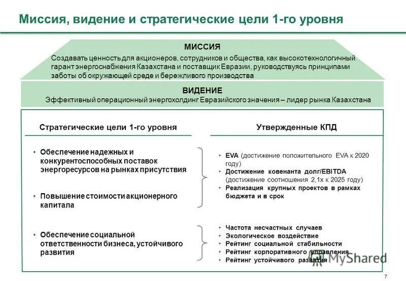 Стратегические и оперативные цели проекта