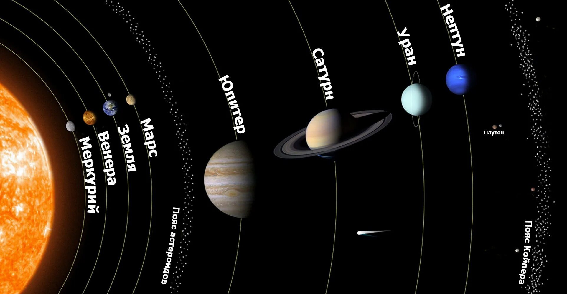 Какая планета не является планетой солнечной системы. Солнечная система расположение планет от солнца. Строение солнечной системы Церера. Строение солнечной системы с Плутоном. Расположение планет солнечной системы.