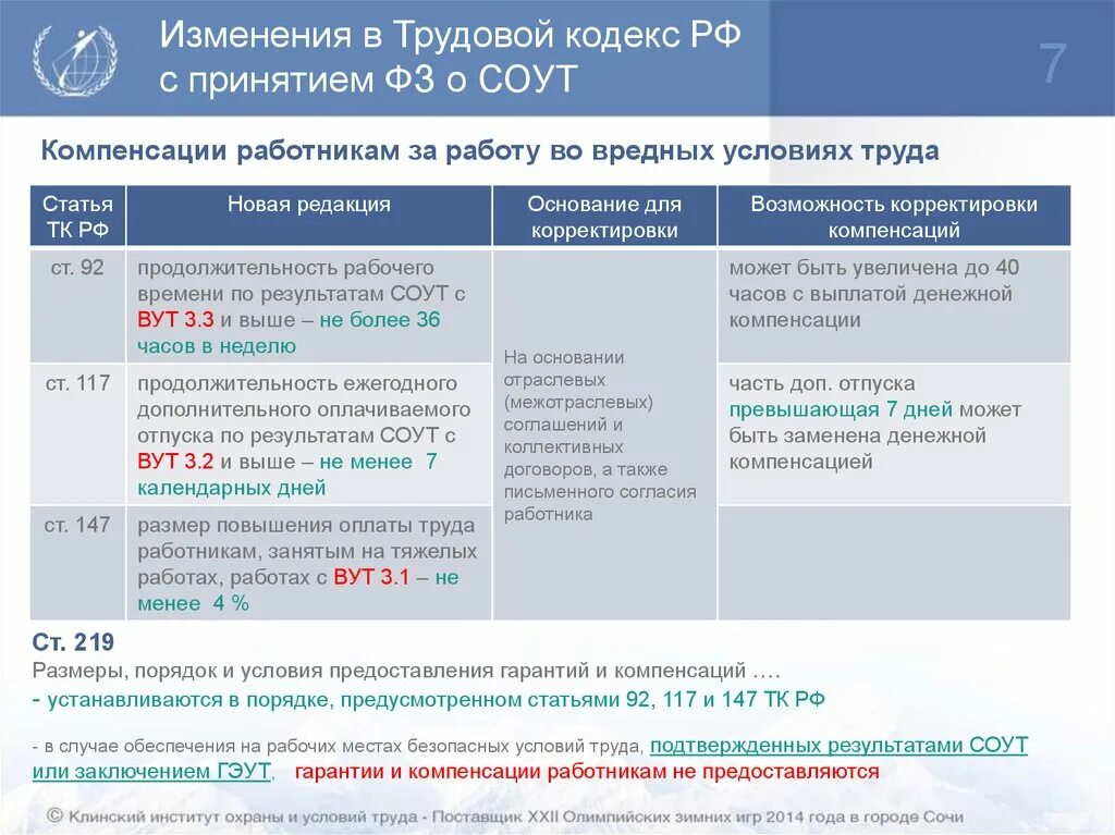 Изменения и дополнения в законодательстве. Компенсация за вредные и опасные условия труда. вредные условия труда тк рф. изменения в трудовом кодексе. льготы работникам с вредными условиями труда.