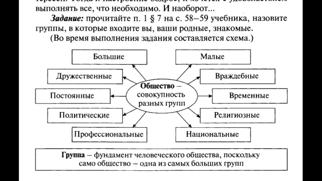 Социальные группы схема. Группа людей схема. Человек в группе Обществознание 6 класс конспект. Конспект по обществознанию человек в группе. Составить схему малые группы