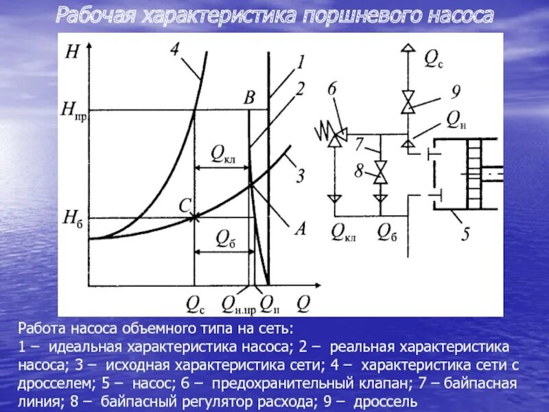 Насосы и их работа