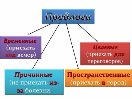 Причинные целевые