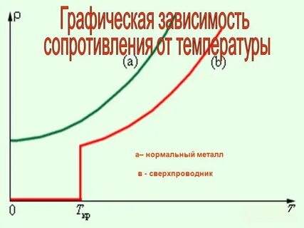 Нормальный металл